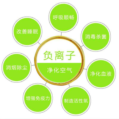 能有效管理网站访问者的登陆权限